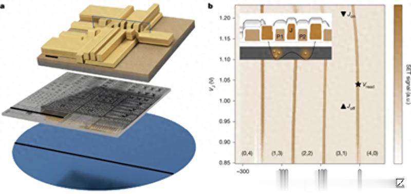 重大成果！硅量子芯片邁向實用化！