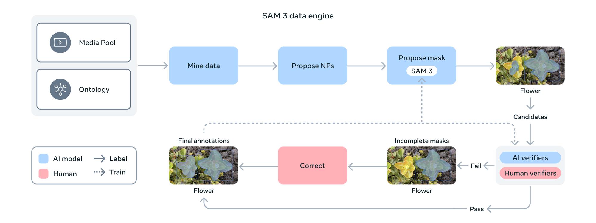 AI視覺GPT時刻！Meta新模型一鍵“分割世界”，網友直呼太瘋狂了