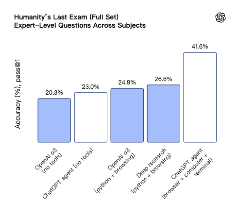 剛剛，OpenAI 發布 ChatGPT 版 Manus！奧特曼：感受 AGI 時刻