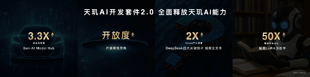 天璣9400+亮相MDDC 2025 MediaTek開啟智能體AI新紀(jì)元
