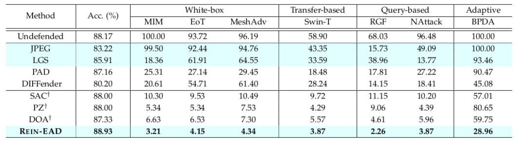 具身智能體主動迎戰對抗攻擊，清華團隊提出主動防御框架