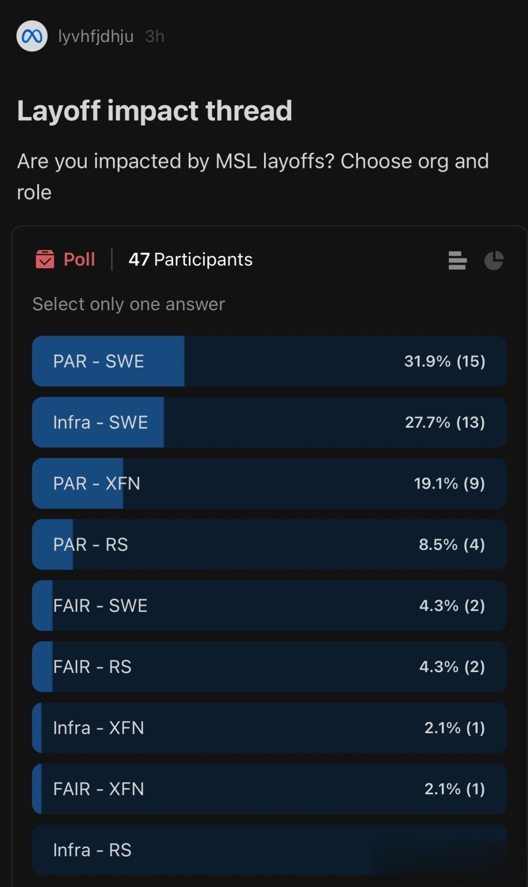 Meta AI大裁員20%！田淵棟等600人一夜被裁