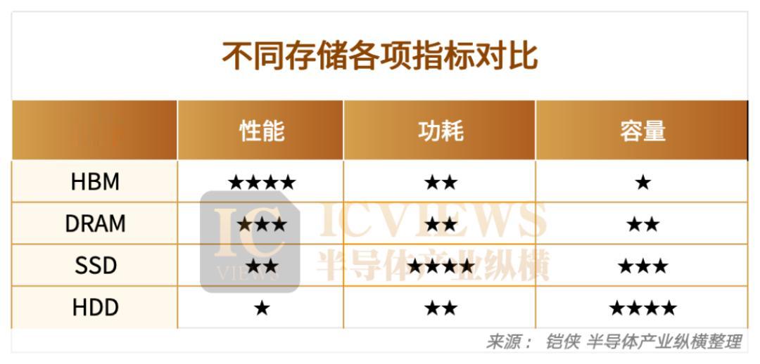 AI SSD，熱鬧了起來