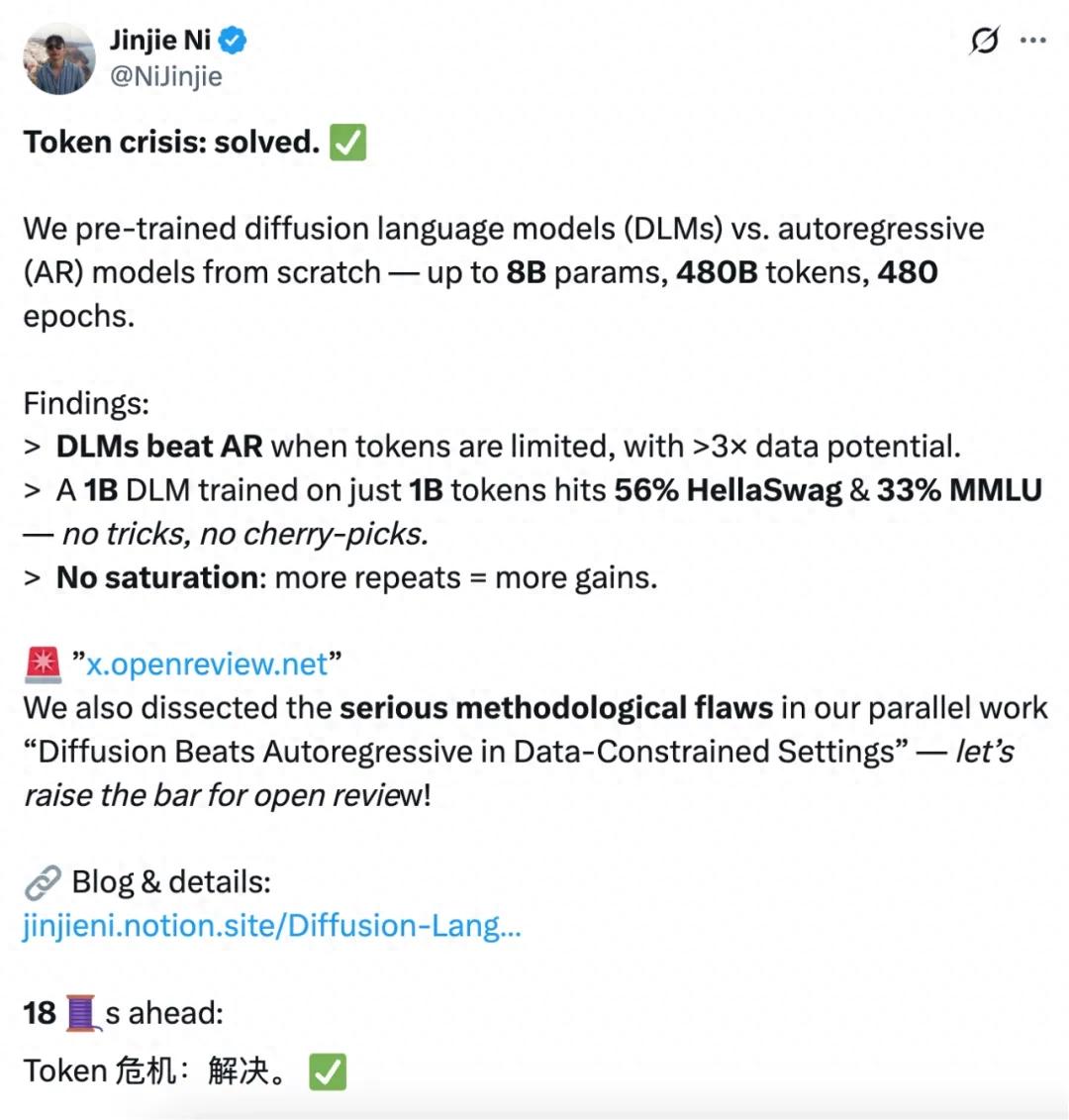 token危机解决?扩散模型数据潜力3倍于自回归,重训480次仍攀升