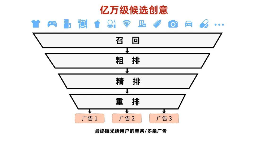 拿走200多萬獎金的AI人才，到底給出了什么樣的技術方案？