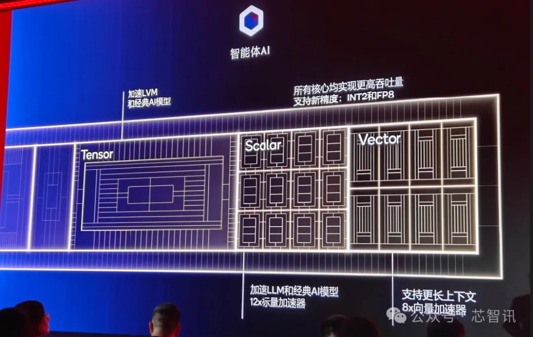 高通发布全球最快移动SoC，还有5GHz的PC处理器！