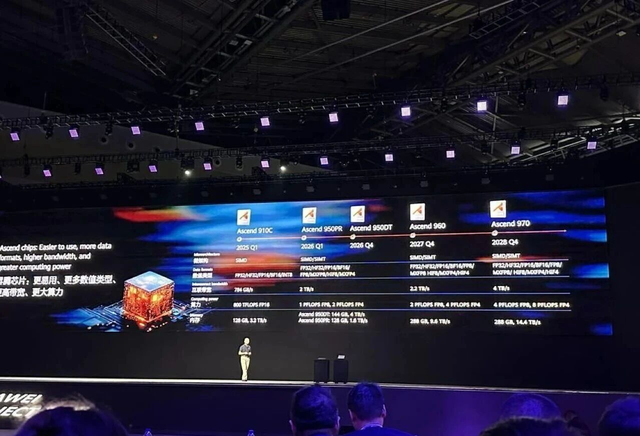 信號很明顯了，華為霸氣公布：昇騰AI芯片新路線圖！