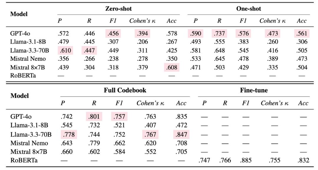 AI4SG团队发布首个心理健康污名语料库,破解隐性偏见识别难题