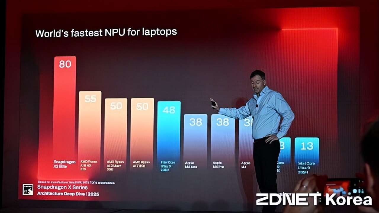 AI PC新年展望，GPU與NPU性能競爭將更激烈