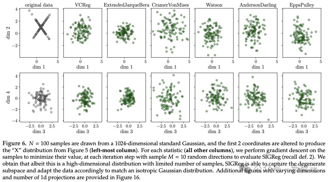 LeCun在Meta的「最后一作」