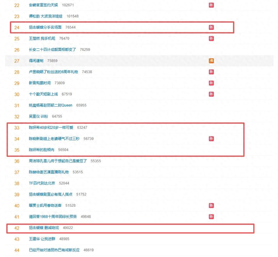 口碑全盘崩塌！霸榜热搜的陈妍希，彻底撕开了陈晓强撑的“体面”