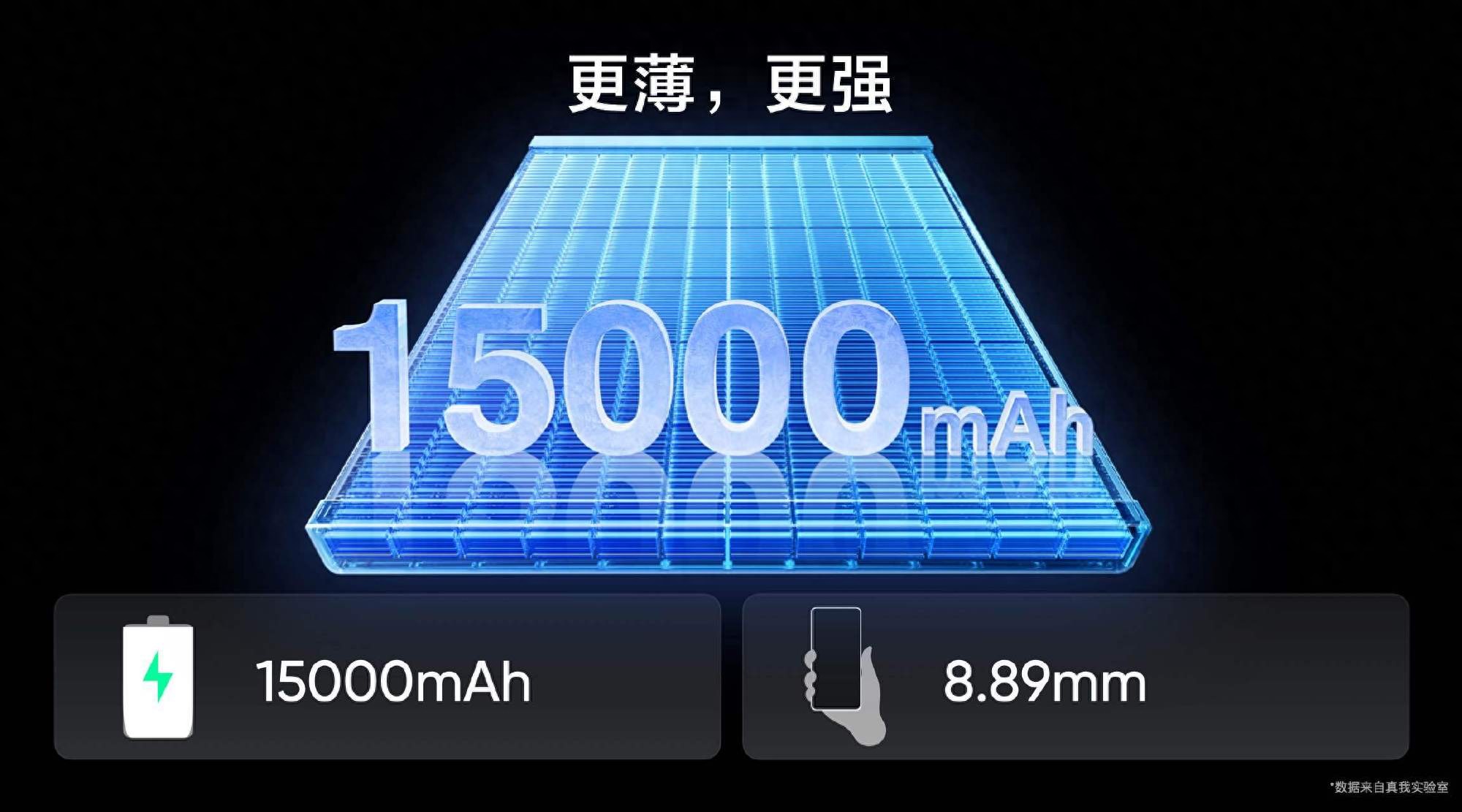 真我新机得到确认:10000mAh超大电池加持,处理器的选择成为焦点