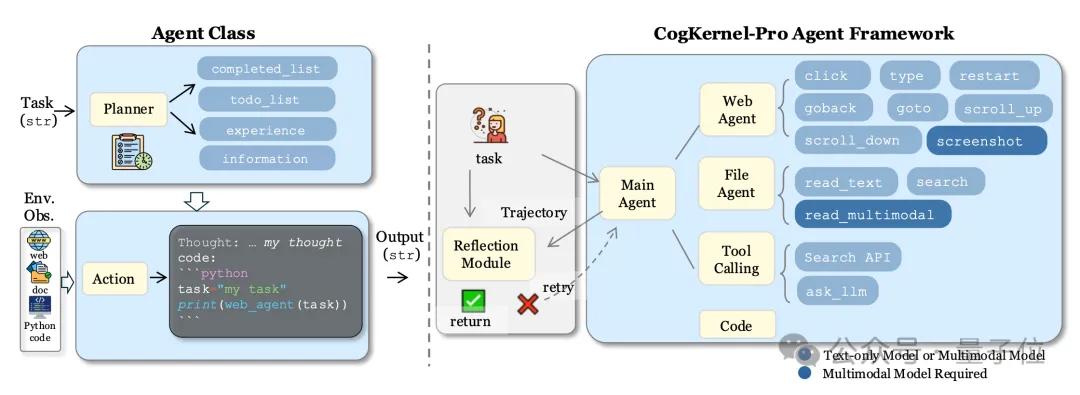 騰訊AI Lab開源可復現的深度研究智能體，最大限度降低外部依賴