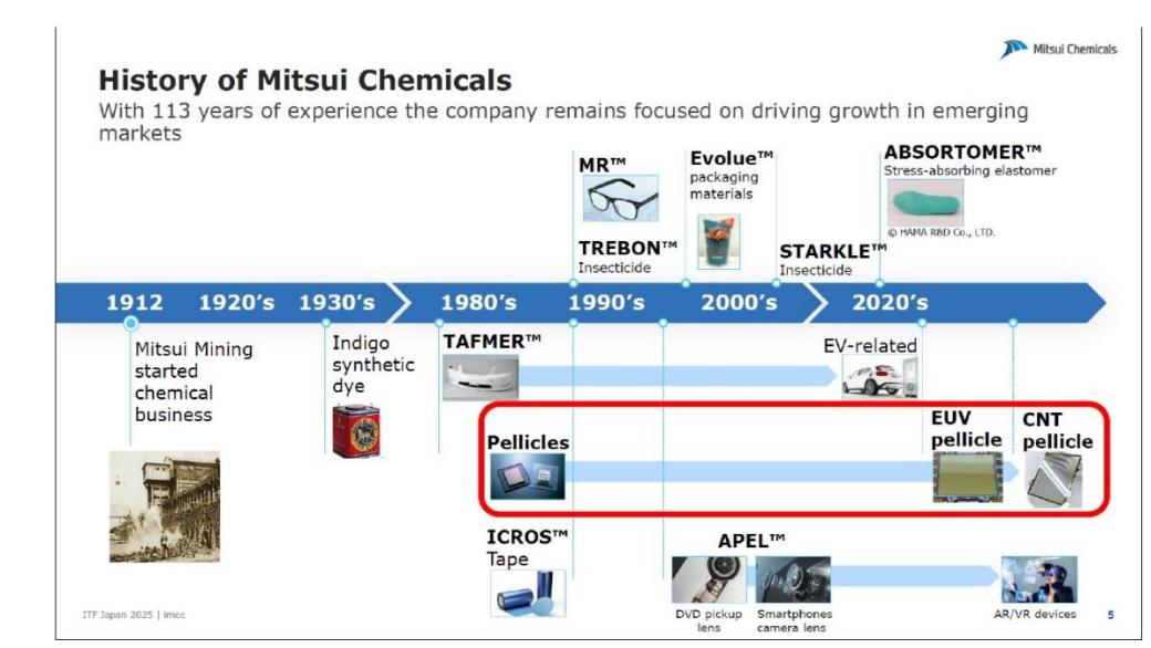 EUV光刻，卡在了光刻膠上