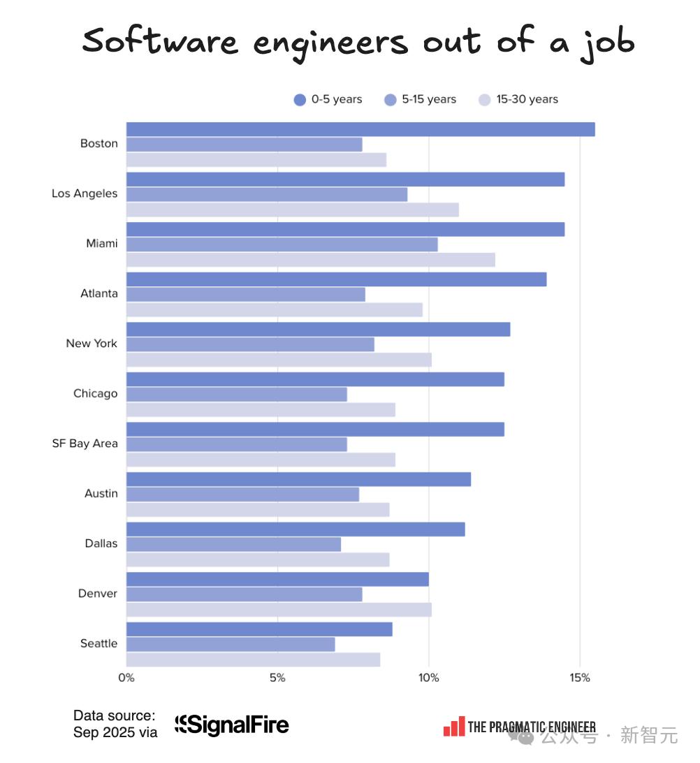招聘最猛的不是OpenAI！這家陷入間諜案的HR初創，正在狂招工程師