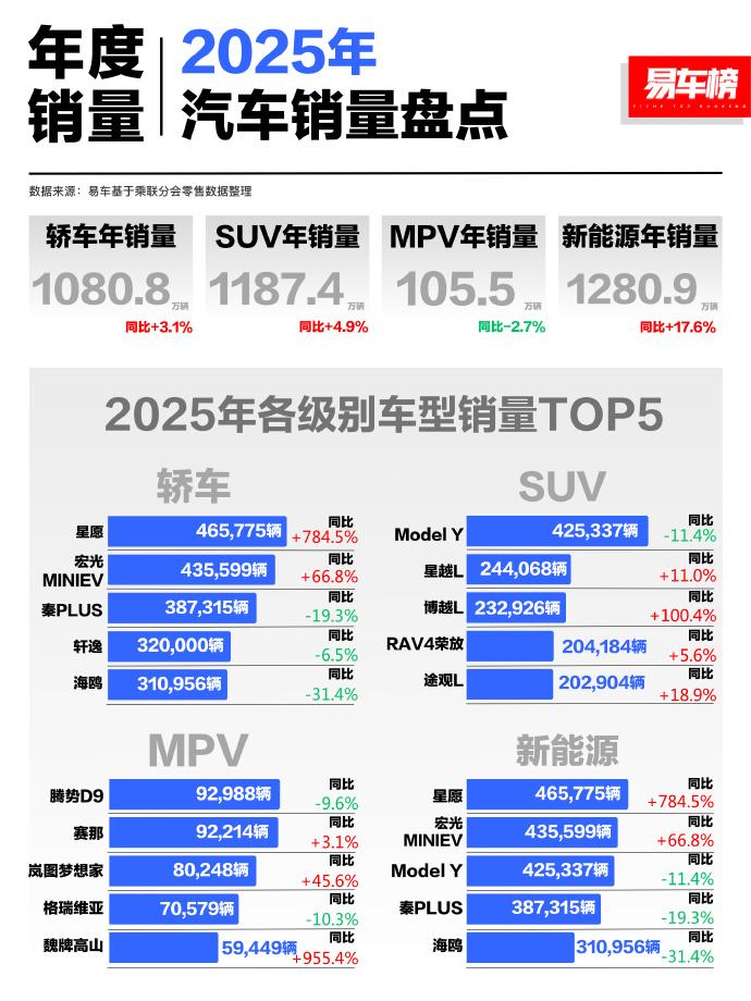 年度MPV销冠出炉，腾势D9用实力赢得市场
