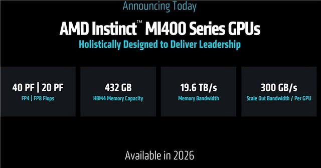 AMD预告下代AI加速卡：432GB HBM4内存！配80万兆网卡