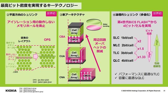 Kioxia的NAND战略,将如何演变?