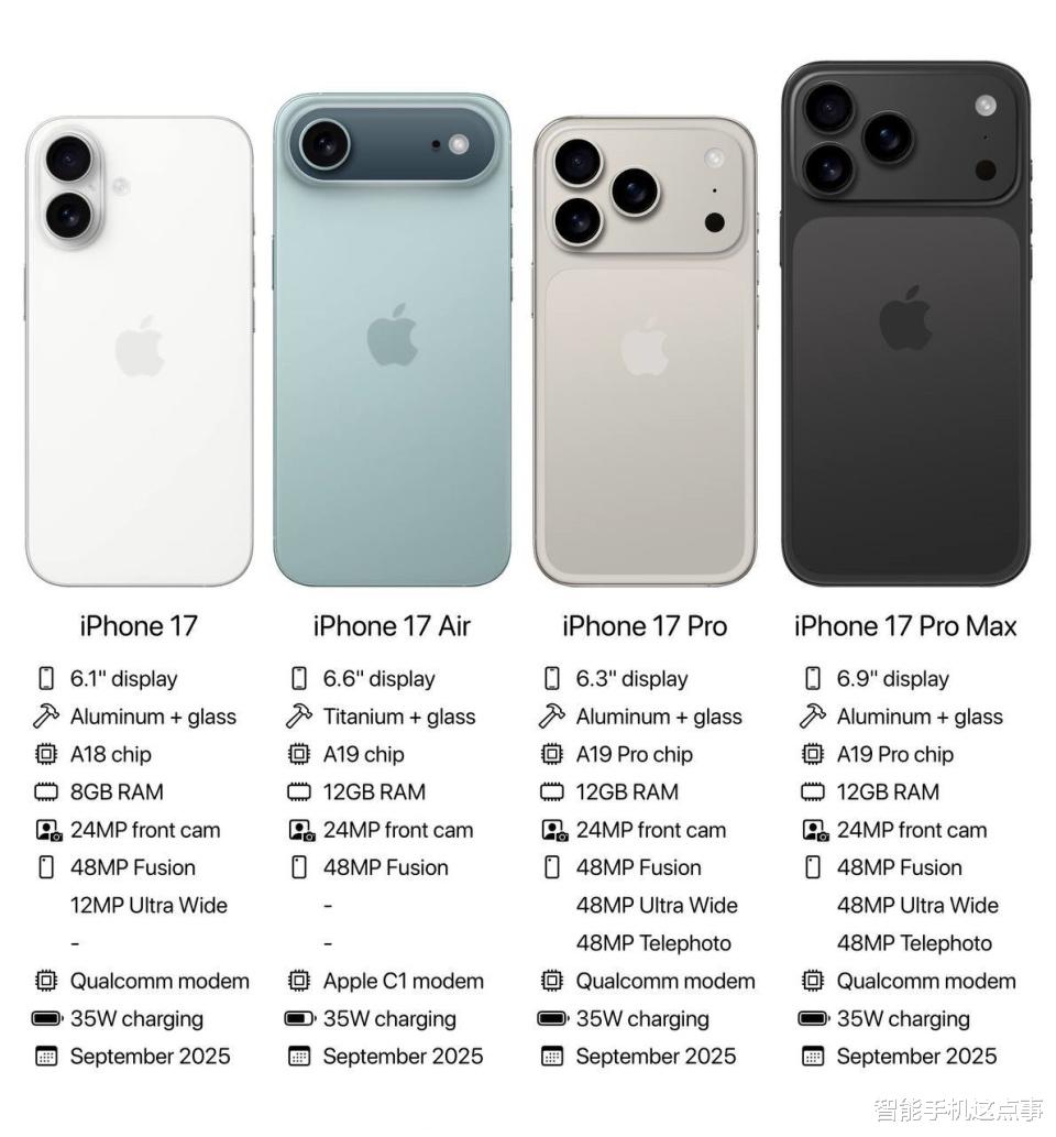 iPhone17系列再次被确认：全系迈入高刷时代，芯片性能也清晰了