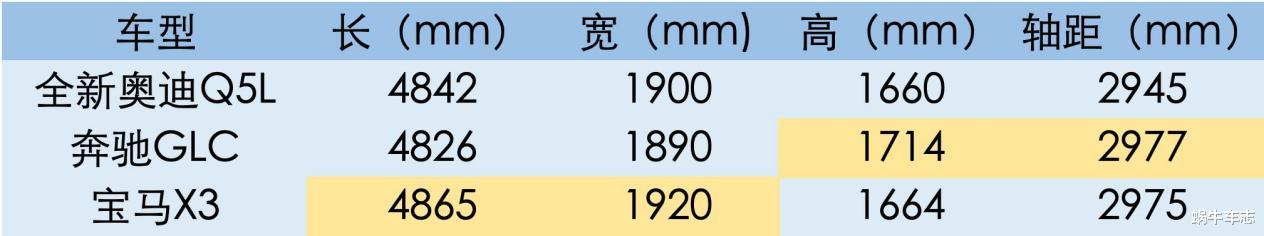 新一代奥迪Q5L卖30.98万起！盘盘优缺点，我推荐购买吗？