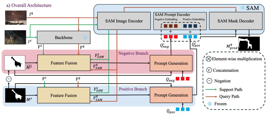 DC-SAM：打破SAM交互限制，循環(huán)一致性圖像與視頻上下文分割方法