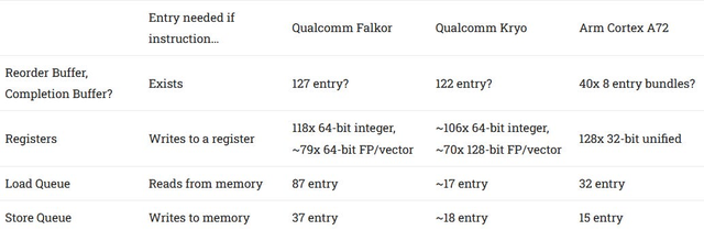 高通的Centriq 2400和Falkor架构