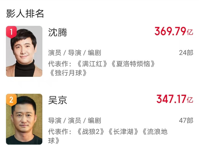 李连杰王宝强于荣光加盟，《镖人》剑指50亿，吴京锁定票房第一人