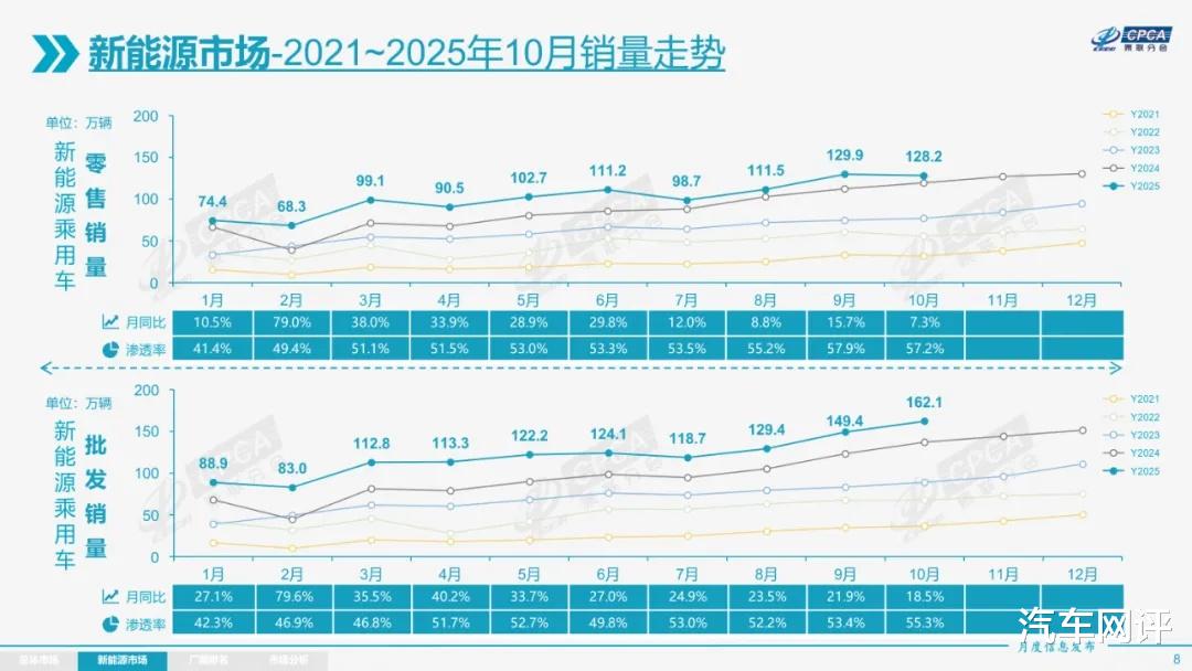 10月微降让市场再绷紧神经,年终表现能稳得住吗?