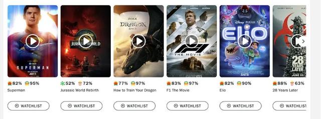 16亿“泼天”大投资，预测总票房仅1.17亿，DC为何不及《侏罗纪》