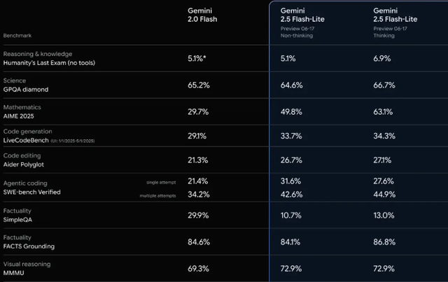 谷歌Gemini 2.5全系领跑AI赛道,微美全息构建AI+多模态交互新范式