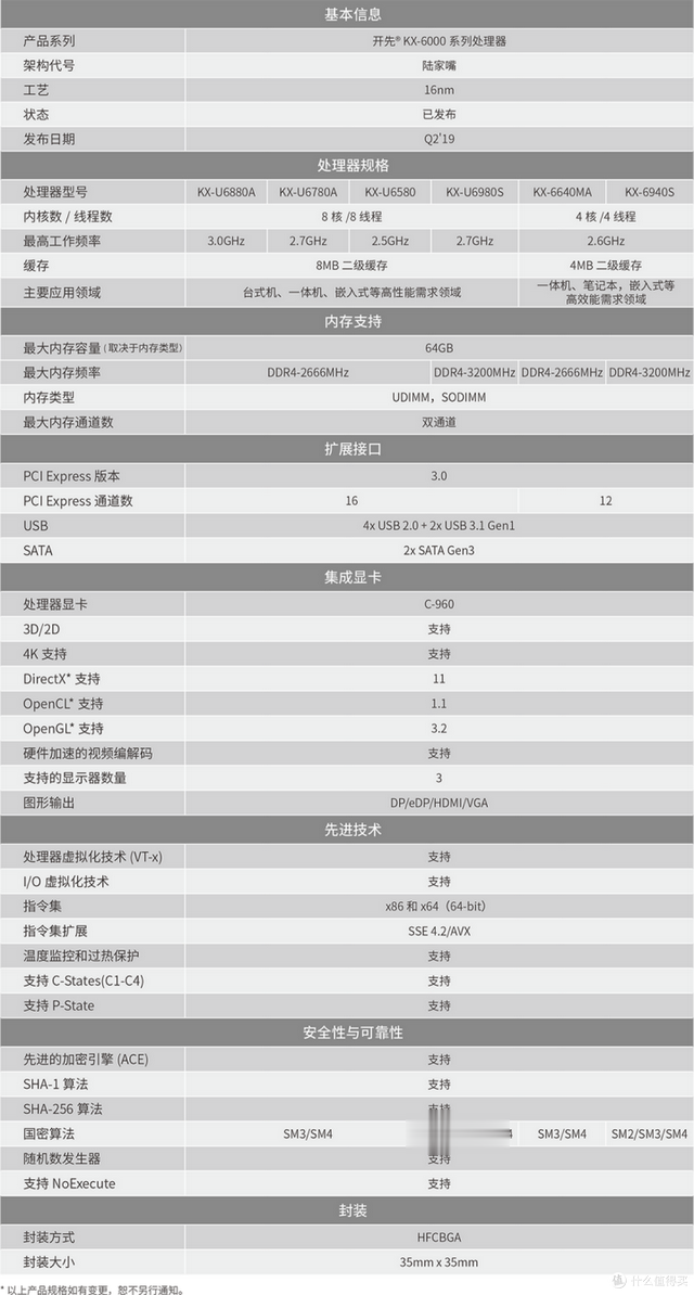 为何垃圾佬不建议使用CPUz作为跑分参考:同基准更新版本跑分下降