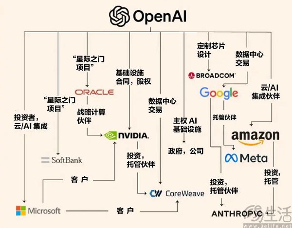 “把成年人當成年人”，ChatGPT也開始擦邊