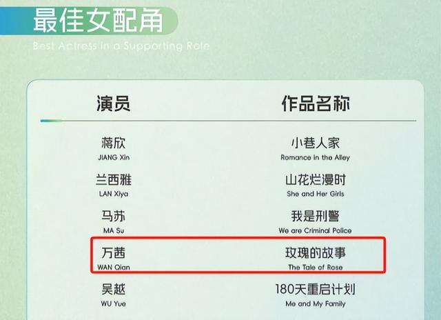 43岁万茜再破“天花板”:这一次,她让整个娱乐圈“沉默”了!