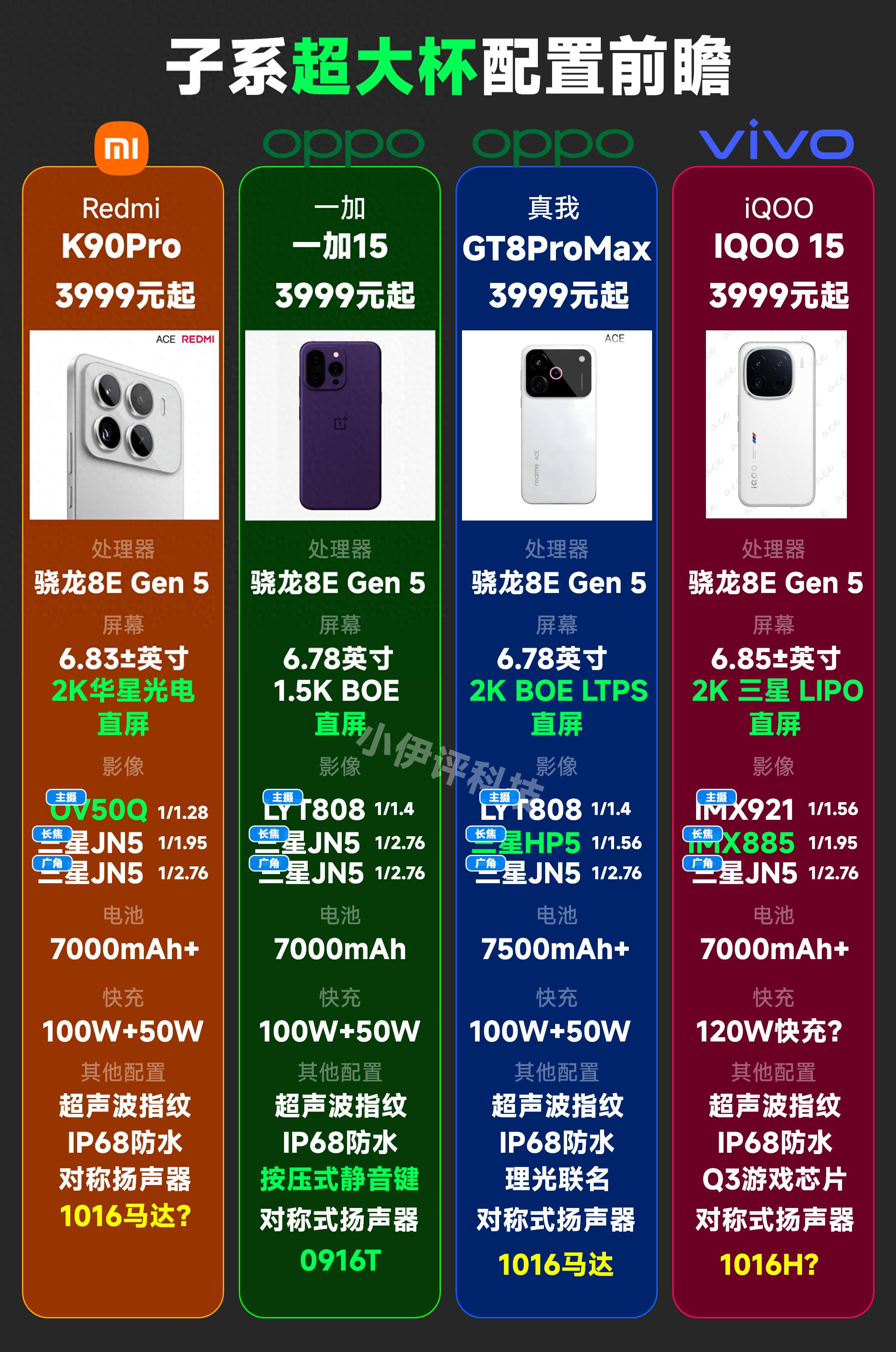 子系列新机前瞻!真我、红米冲高,一加史诗级倒退?