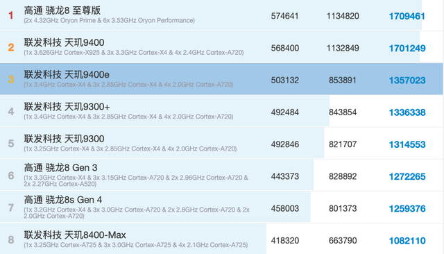 250W+7500mAh！这波中端机大战，蛮有意思的