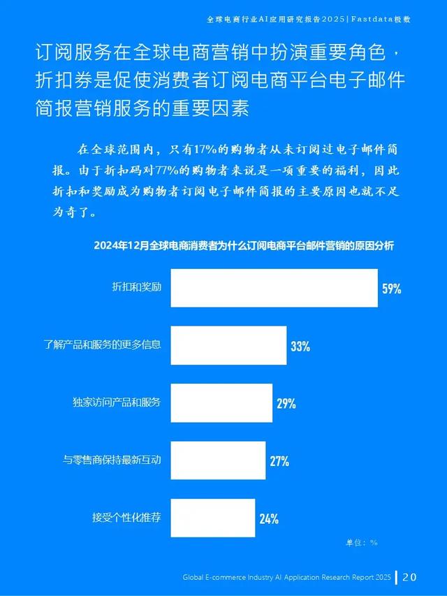 全球電商行業AI應用研究報告2025