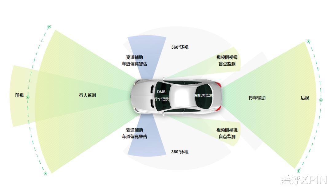 六年全部白干，馬斯克砍掉自研芯片到底為啥？