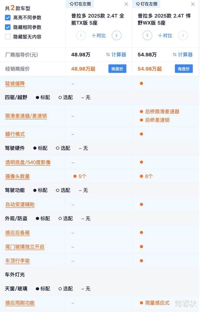 起售价降1万 高配带空悬 2025款丰田普拉多性价比分析 全能版最值？