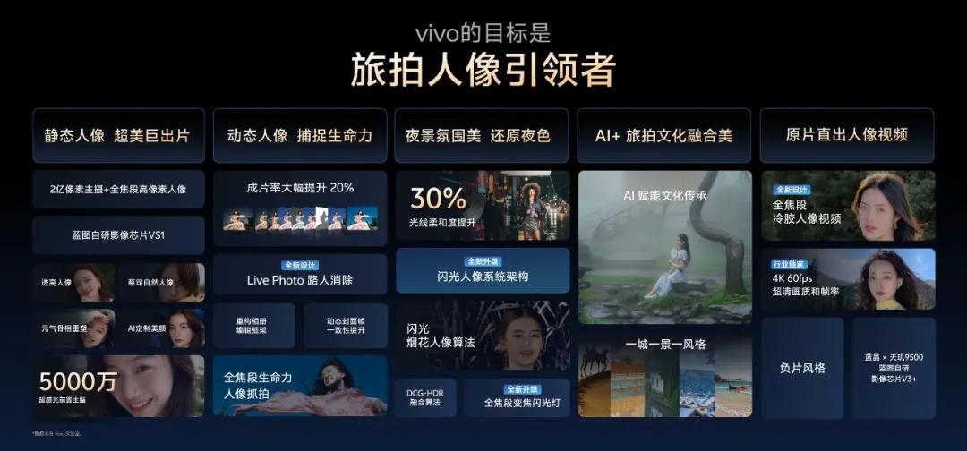 揭秘vivo X300系列影像黑科技:这次真分不清“大小王”了