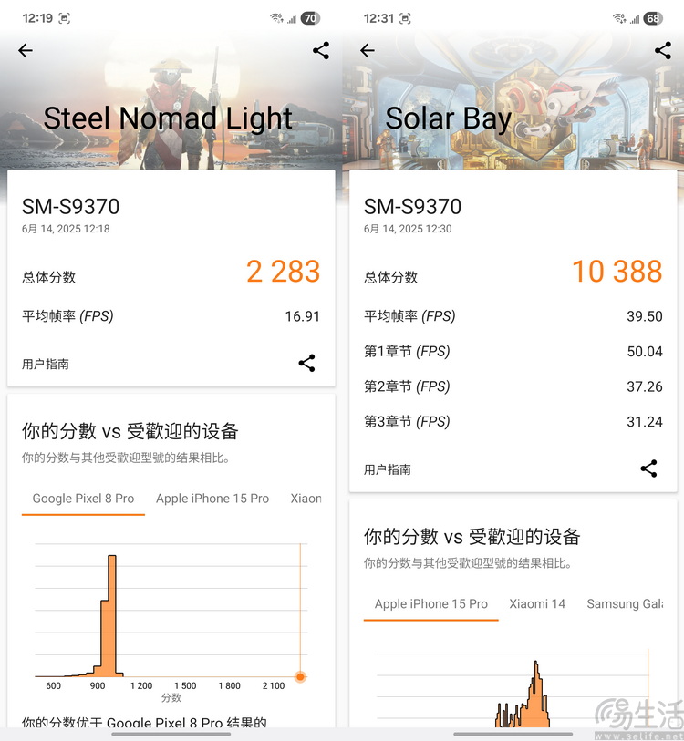 三星S25 Edge評測：雖然不完美，但還沒有對手