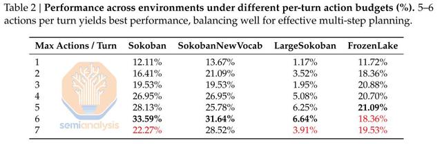 OpenAI新模型,被曝秘密训练中,万字硬核长文直指o4核心秘密