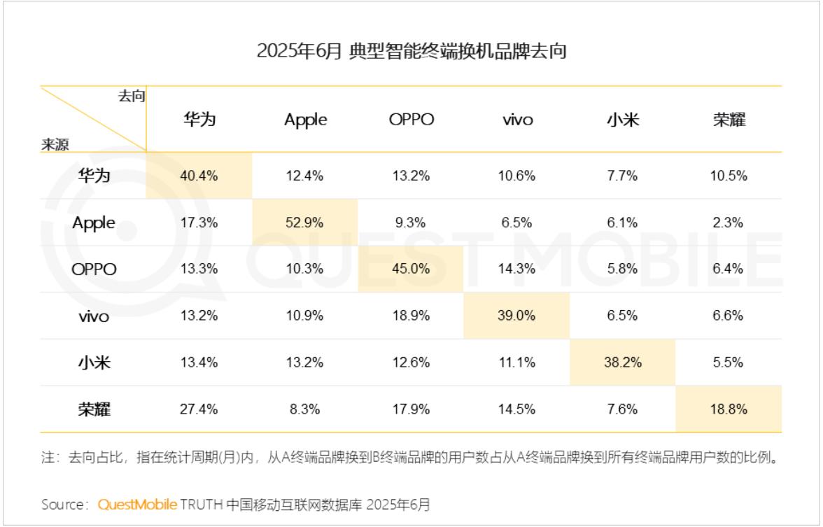 華為登頂，吃了誰的蛋糕？