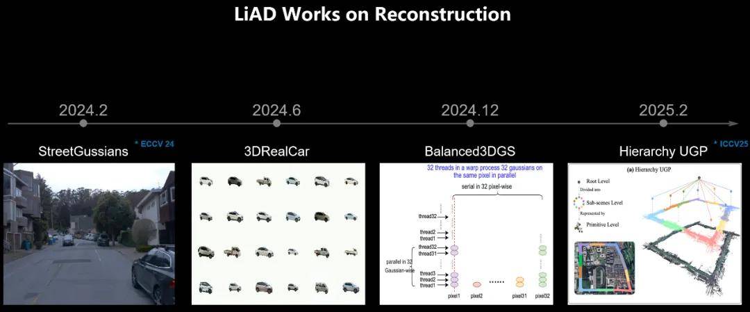 L4大方向有了：理想自動駕駛團隊，在全球AI頂會上揭幕新范式