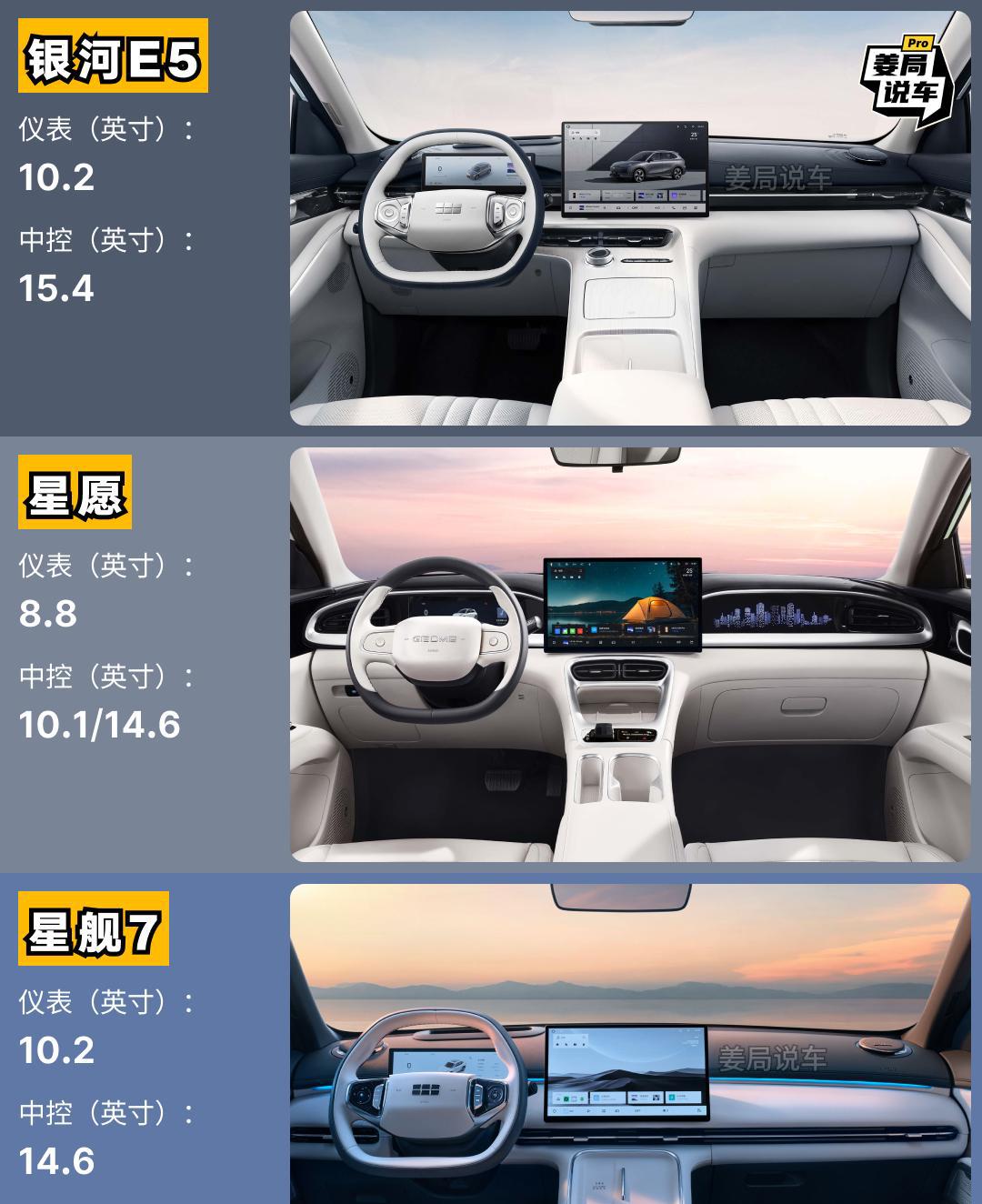 吉利银河系列一月继续爆发，星舰7星愿E5全卖爆，怎么选配置看这