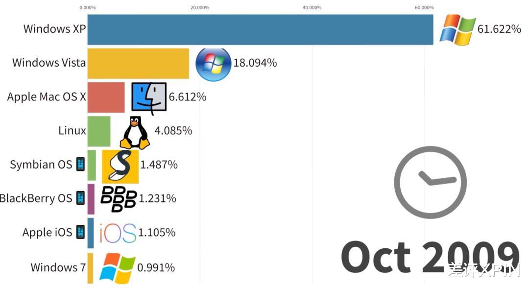 Win 11升級這個劫，我是非渡不可嗎？