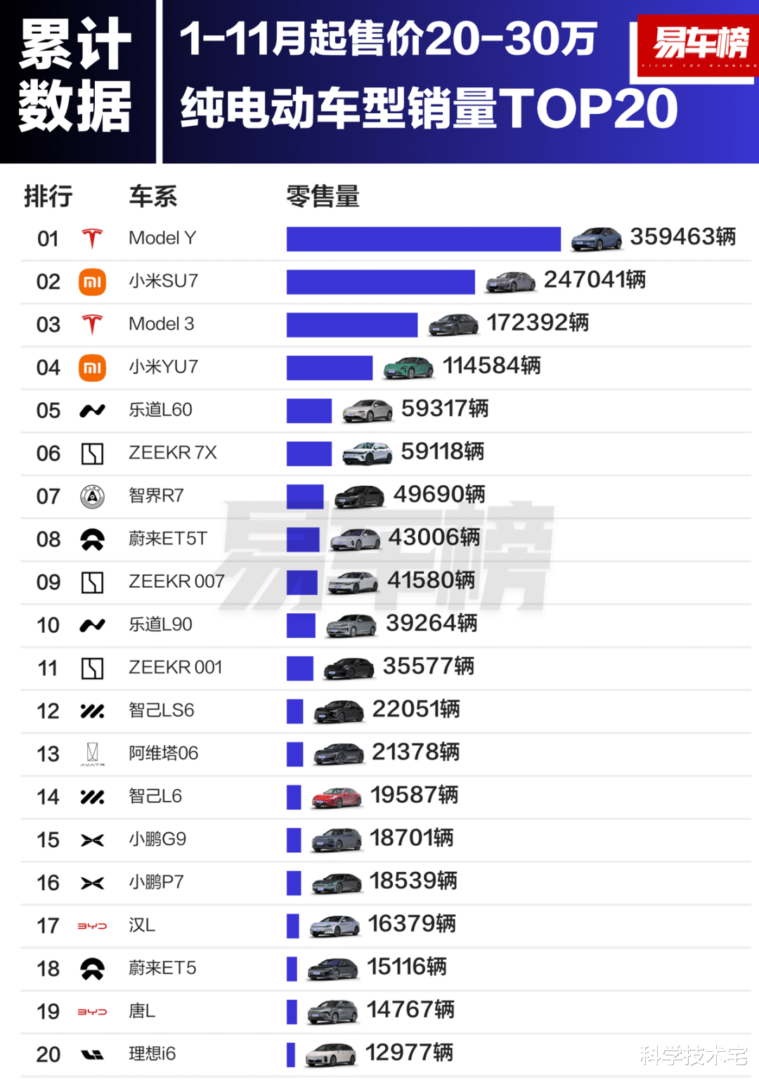 26.35万起！2026款Model Y上市，还是小米YU7的对手吗？