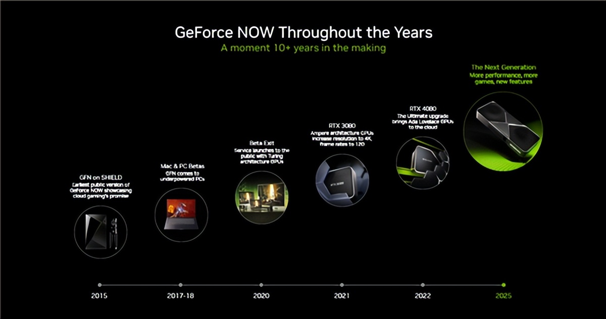 NVIDIA科隆游戲展“雙線”革命：超175款游戲和應用支持DLSS 4！