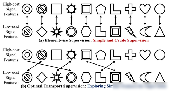 加速度计成本暴降到1/400!哈工大首次突破精度、量程瓶颈