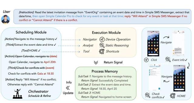 手機AGI助手多遠?移動智能體復合長程任務測試基準與調度系統發布
