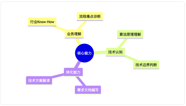 AI项目失败的真相：60%企业都忽略了这关键一点